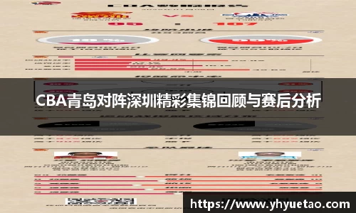 CBA青岛对阵深圳精彩集锦回顾与赛后分析